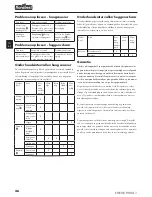 Preview for 50 page of FLORABEST FHEHS 900 A1 Operation Manual