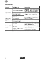 Предварительный просмотр 40 страницы FLORABEST FHL 900 A1 Operation Manual