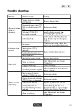 Preview for 22 page of FLORABEST FLV 1200 B1 Translation Of Original Operation Manual