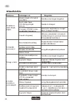 Preview for 45 page of FLORABEST FLV 1200 B1 Translation Of Original Operation Manual