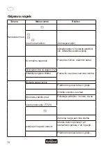 Preview for 71 page of FLORABEST FLV 1200 B1 Translation Of Original Operation Manual