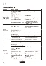 Preview for 95 page of FLORABEST FLV 1200 B1 Translation Of Original Operation Manual