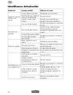 Preview for 28 page of FLORABEST FLV 1300 A2 Operation Manual