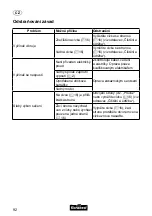 Предварительный просмотр 92 страницы FLORABEST FRT 550 A1 Translation Of Original Operation Manual