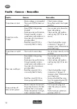 Preview for 12 page of FLORABEST FTP 400 B2 Translation Of Original Operation Manual