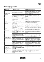 Preview for 23 page of FLORABEST FTP 400 B2 Translation Of Original Operation Manual