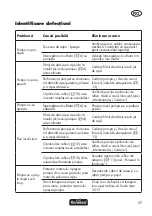 Preview for 37 page of FLORABEST FTP 400 B2 Translation Of Original Operation Manual