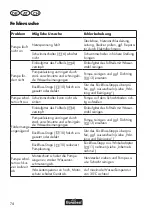 Preview for 74 page of FLORABEST FTP 400 B2 Translation Of Original Operation Manual