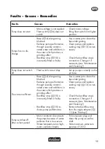 Предварительный просмотр 13 страницы FLORABEST FTP 400 C2 Translation Of Original Operation Manual