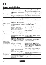 Предварительный просмотр 26 страницы FLORABEST FTP 400 C2 Translation Of Original Operation Manual