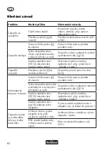 Предварительный просмотр 62 страницы FLORABEST FTP 400 C2 Translation Of Original Operation Manual