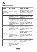 Предварительный просмотр 74 страницы FLORABEST FTP 400 C2 Translation Of Original Operation Manual