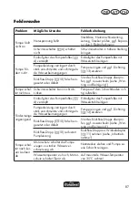 Предварительный просмотр 87 страницы FLORABEST FTP 400 C2 Translation Of Original Operation Manual