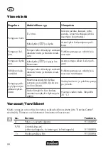 Preview for 22 page of FLORABEST FTS 1100 B2 Translation Of Original Operation Manual