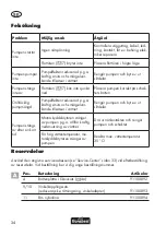 Preview for 34 page of FLORABEST FTS 1100 B2 Translation Of Original Operation Manual