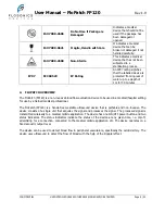 Preview for 8 page of Flosonics Medical FloPatch FP120 User Manual