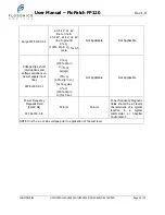 Preview for 26 page of Flosonics Medical FloPatch FP120 User Manual