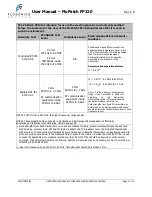 Preview for 27 page of Flosonics Medical FloPatch FP120 User Manual