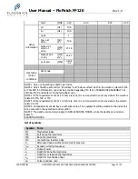 Preview for 32 page of Flosonics Medical FloPatch FP120 User Manual