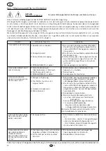 Preview for 22 page of Flotec AutoJet 1000 Use And Maintenance Manual