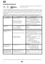 Preview for 82 page of Flotec AutoJet 1000 Use And Maintenance Manual