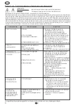 Preview for 92 page of Flotec AutoJet 1000 Use And Maintenance Manual