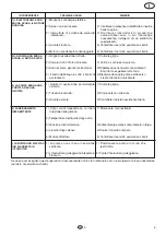 Preview for 7 page of Flotec COMPAC 150 Use And Maintenance Manual