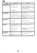 Preview for 12 page of Flotec COMPAC 150 Use And Maintenance Manual