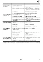 Preview for 17 page of Flotec COMPAC 150 Use And Maintenance Manual