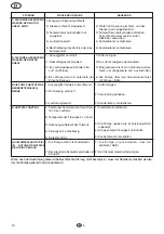 Preview for 22 page of Flotec COMPAC 150 Use And Maintenance Manual