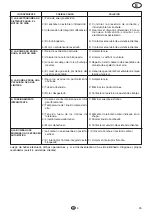 Preview for 27 page of Flotec COMPAC 150 Use And Maintenance Manual