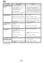 Preview for 32 page of Flotec COMPAC 150 Use And Maintenance Manual