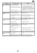 Preview for 37 page of Flotec COMPAC 150 Use And Maintenance Manual