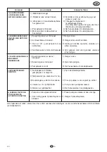 Preview for 42 page of Flotec COMPAC 150 Use And Maintenance Manual