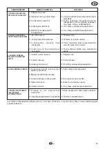 Preview for 47 page of Flotec COMPAC 150 Use And Maintenance Manual