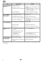 Preview for 52 page of Flotec COMPAC 150 Use And Maintenance Manual