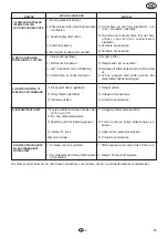 Preview for 57 page of Flotec COMPAC 150 Use And Maintenance Manual