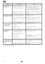 Preview for 62 page of Flotec COMPAC 150 Use And Maintenance Manual