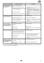 Preview for 67 page of Flotec COMPAC 150 Use And Maintenance Manual