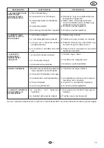 Preview for 77 page of Flotec COMPAC 150 Use And Maintenance Manual