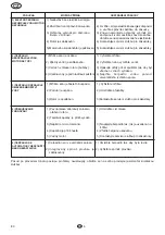 Preview for 82 page of Flotec COMPAC 150 Use And Maintenance Manual