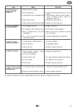 Preview for 87 page of Flotec COMPAC 150 Use And Maintenance Manual