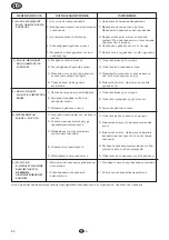 Preview for 92 page of Flotec COMPAC 150 Use And Maintenance Manual