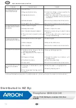 Preview for 6 page of Flotec COMPAC 200 Use And Maintenance Manual