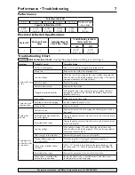 Preview for 7 page of Flotec E100ELT Owner'S Manual