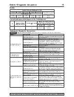 Предварительный просмотр 15 страницы Flotec E100ELT Owner'S Manual