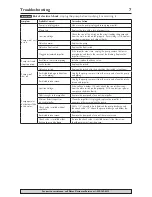 Предварительный просмотр 7 страницы Flotec E50TLT Owner'S Manual