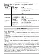 Предварительный просмотр 5 страницы Flotec FP0S1700A Series Operation & Installation Instructions