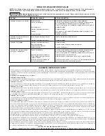 Предварительный просмотр 8 страницы Flotec FP0S1700A Series Operation & Installation Instructions