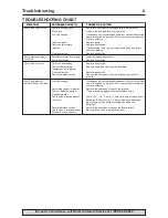 Предварительный просмотр 6 страницы Flotec FP0S2450A-08 Owner'S Manual